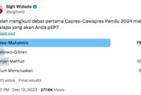 Ngakak! PSI Bikin Polling, Anies-Muhaimin Menang Telak Dihapus