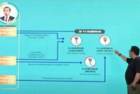 Film dokumenter Dirty Vote