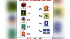 Parpol Koalisi Perubahan Siap Bergabung dengan PDIP