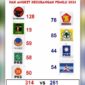 Parpol Koalisi Perubahan Siap Bergabung dengan PDIP