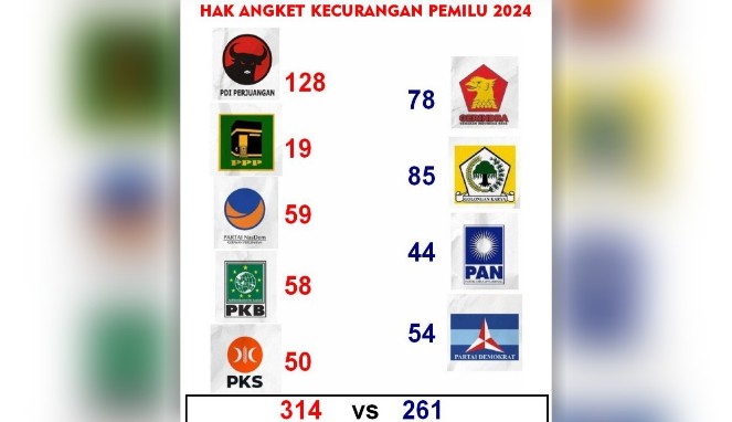 Parpol Koalisi Perubahan Siap Bergabung dengan PDIP