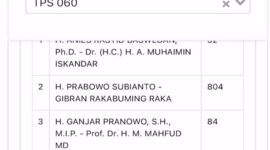 Penampakan Kecurangan di Website KPU, Suara 02 dari 107 Jadi 804