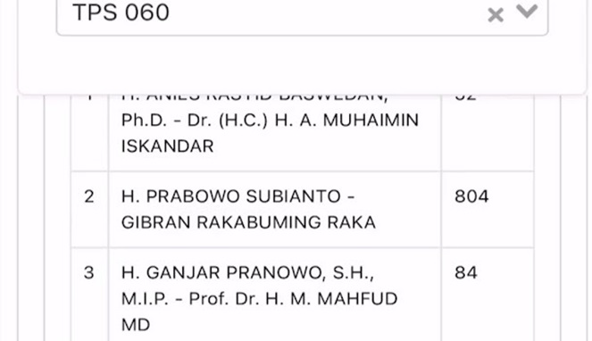 Penampakan Kecurangan di Website KPU, Suara 02 dari 107 Jadi 804
