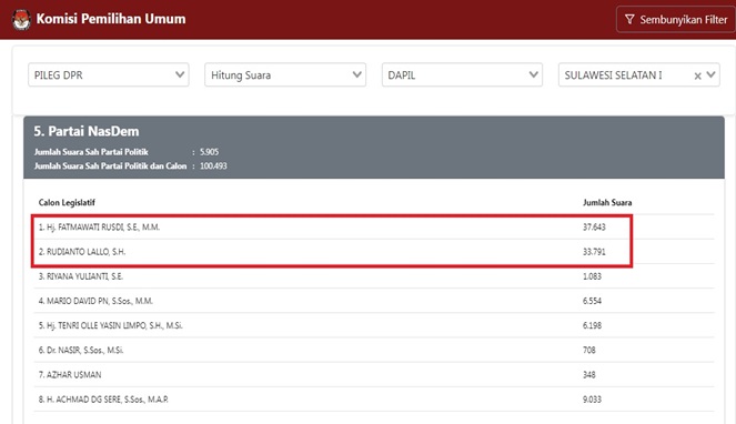Real Count KPU Partai Nasdem Dapil Sulsel 1