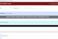 Tangkapan layar Perolehan hasil suara Pilpres dan Pileg tidak lagi menampilkan data grafik real count