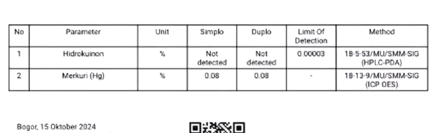 Produk Mira Hayati mengandung merkuri sebesar 0.08 persen.