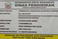 Papan Proyek Mini Soccer Disdik Sulsel Salah Cetak
