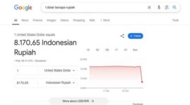 Tangkapan Layar Dolar Anjlok di Mesin Pencari Google