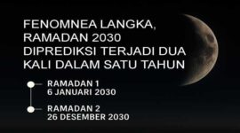 Ilustrasi yang menggambarkan fenomena langka Ramadan terjadi dua kali dalam satu tahun pada 2030. 