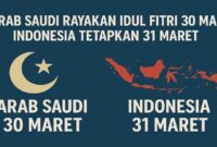 Foto ilustrasi perbedaan penetapan Idul Fitri di Arab Saudi dan Indonesia.