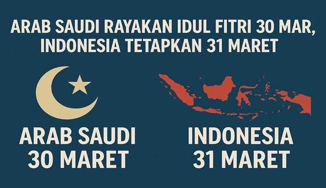 Foto ilustrasi perbedaan penetapan Idul Fitri di Arab Saudi dan Indonesia.
