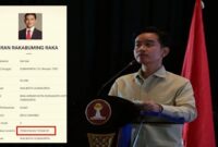 Foto Kolase – Gibran Rakabuming Raka dan status pendidikannya.