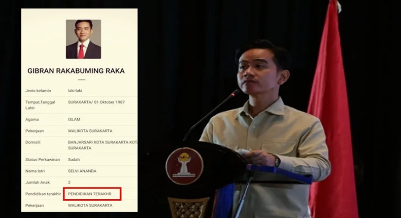 Foto Kolase – Gibran Rakabuming Raka dan status pendidikannya. 