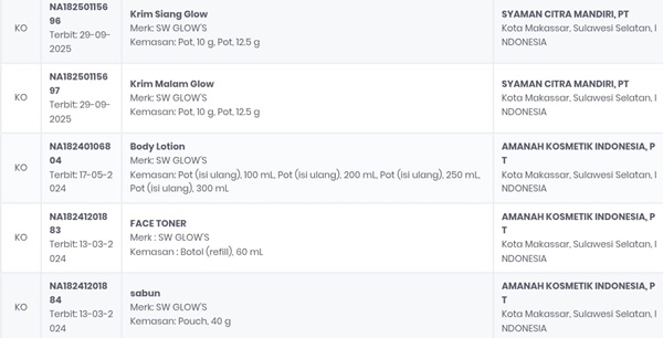 Produk SW Glow’s kemasan merah yang ber-BPOM 