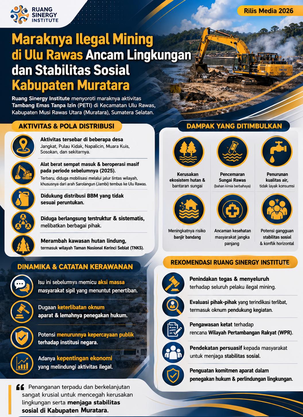 Infografis Ruang Sinergy Institute terkait maraknya aktivitas tambang emas ilegal (PETI) di Ulu Rawas, Muratara, yang disebut mengancam lingkungan, kualitas air, hingga stabilitas sosial masyarakat.