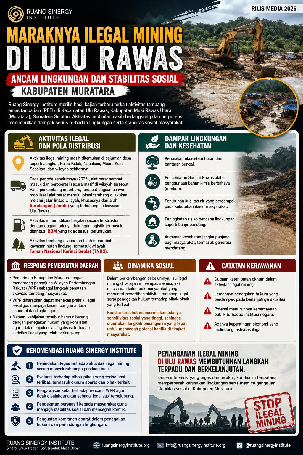 Rilis media Ruang Sinergy Institute yang menyoroti maraknya aktivitas ilegal mining di Ulu Rawas, Muratara, serta dampaknya terhadap lingkungan, kesehatan masyarakat, dan stabilitas sosial.