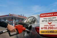 Ilustrasi Pertamax tembus Rp 16.250 per liter (Visual AI)