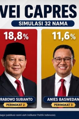 Survei Capres 2029 Diduga Bocor, Dedi Mulyadi Salip Prabowo dan Anies