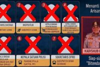 Tujuh pejabat Gowa yang sudah “disapu bersih” dari tugas sementara, sementara Kadishub Gowa masih menanti kepastian langkah berikutnya.