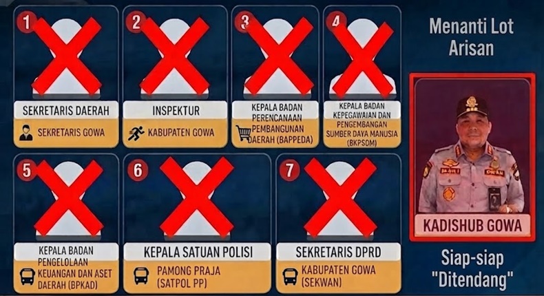 Tujuh pejabat Gowa yang sudah “disapu bersih” dari tugas sementara, sementara Kadishub Gowa masih menanti kepastian langkah berikutnya.